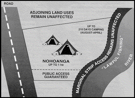 NohangaDiagram
